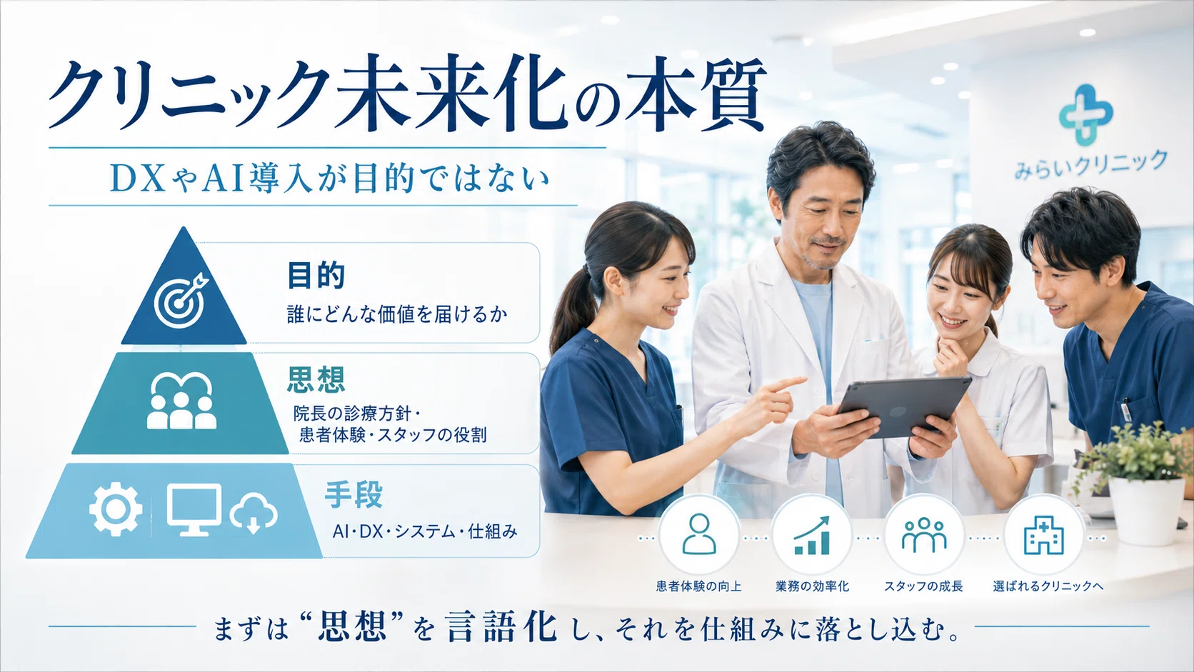 クリニック経営の未来化を院長分身AIから始めてみる｜クリニック未来化