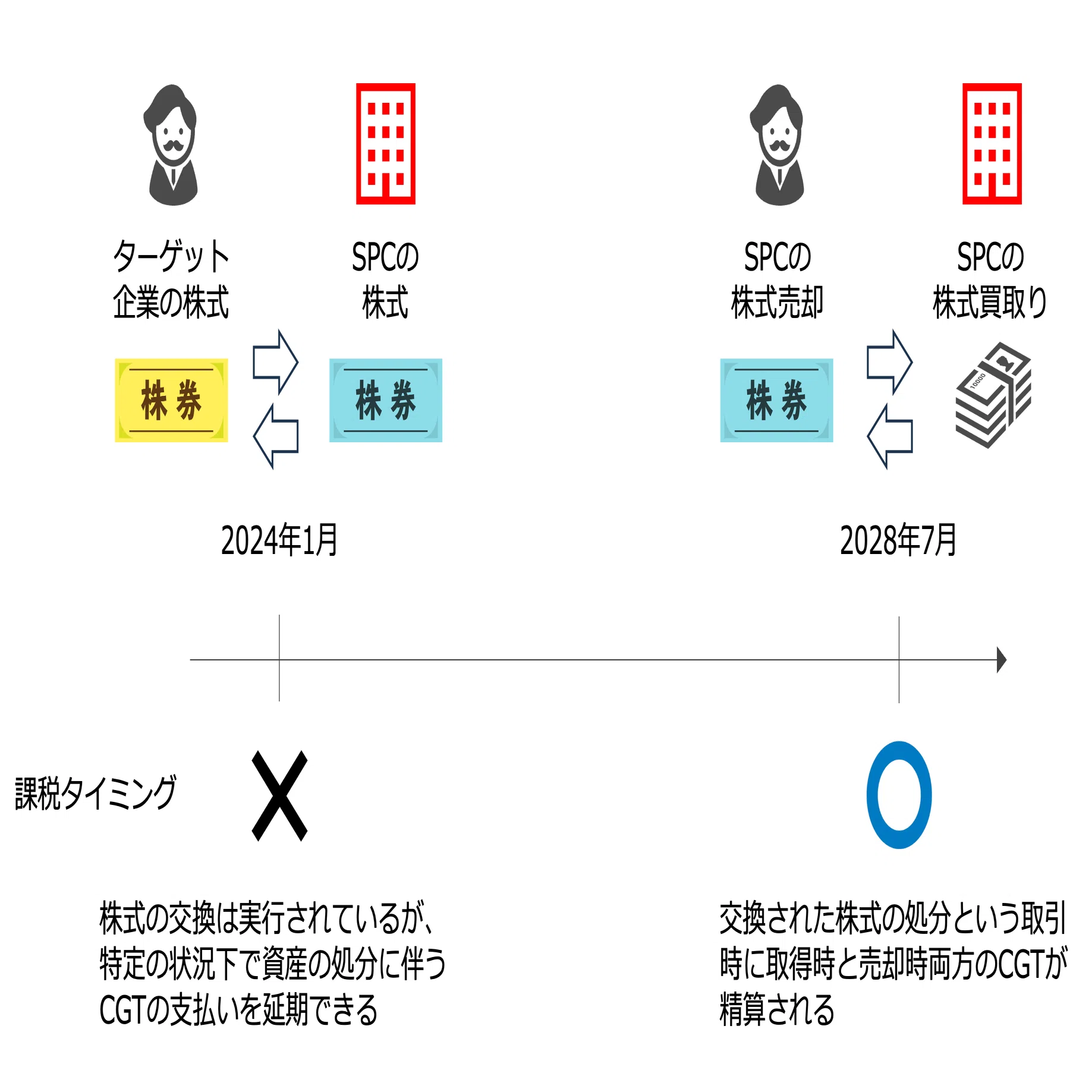事例紹介】豪州企業のM&Aスキームに関する税務論点｜ビスポーク
