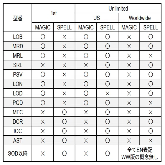 遊戯王1103環境 英語版 Unlimitedのすゝめ｜昆虫の逸脱者