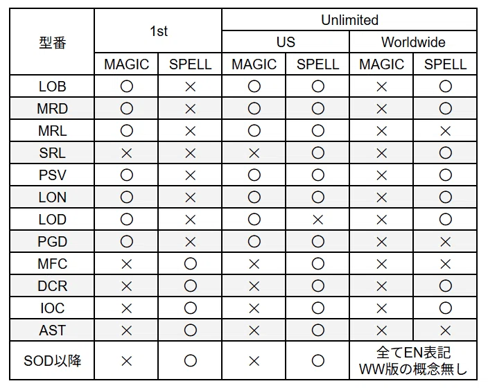 遊戯王1103環境 英語版 Unlimitedのすゝめ｜昆虫の逸脱者