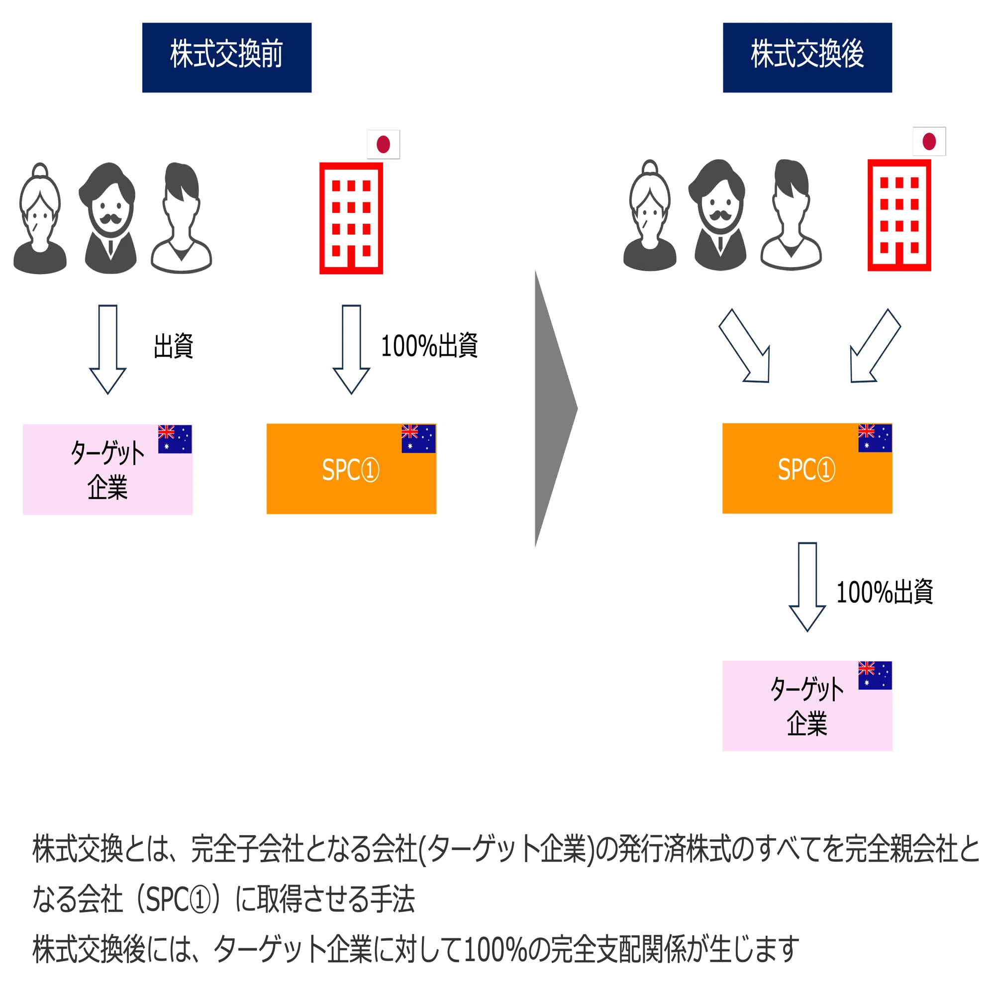 事例紹介】豪州企業のM&Aスキームに関する税務論点｜ビスポーク