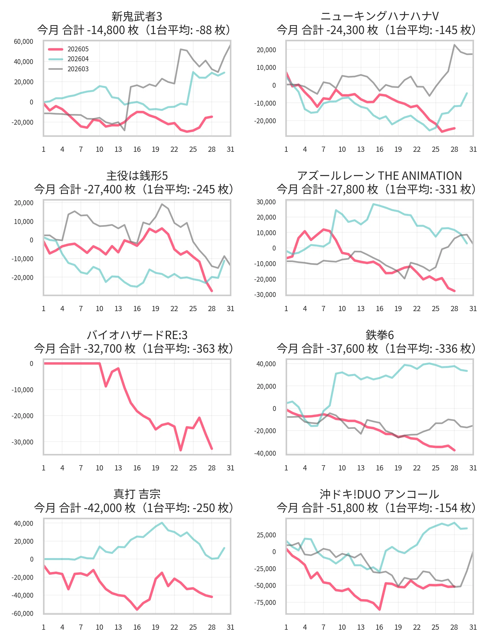 マルハン浜松泉 5月設定狙い攻略 （機種別・新台・増台・台番号・凹み