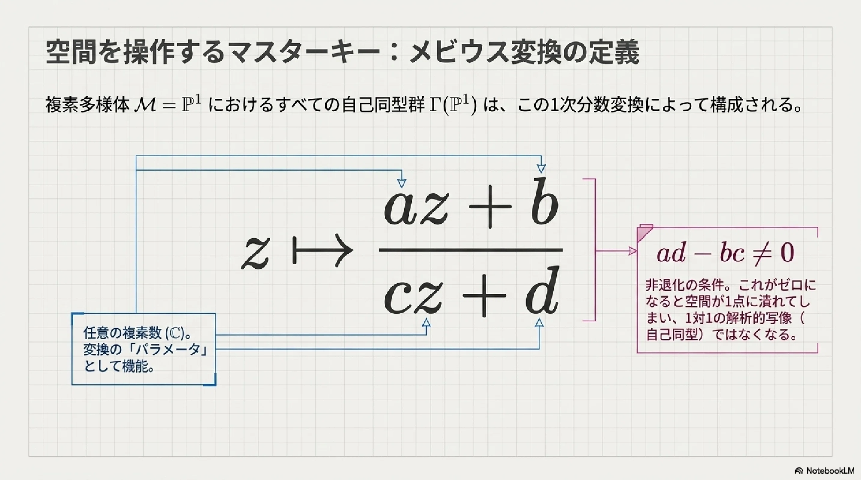 複素射影直線上の自己同型automorphism(1)｜ari1110
