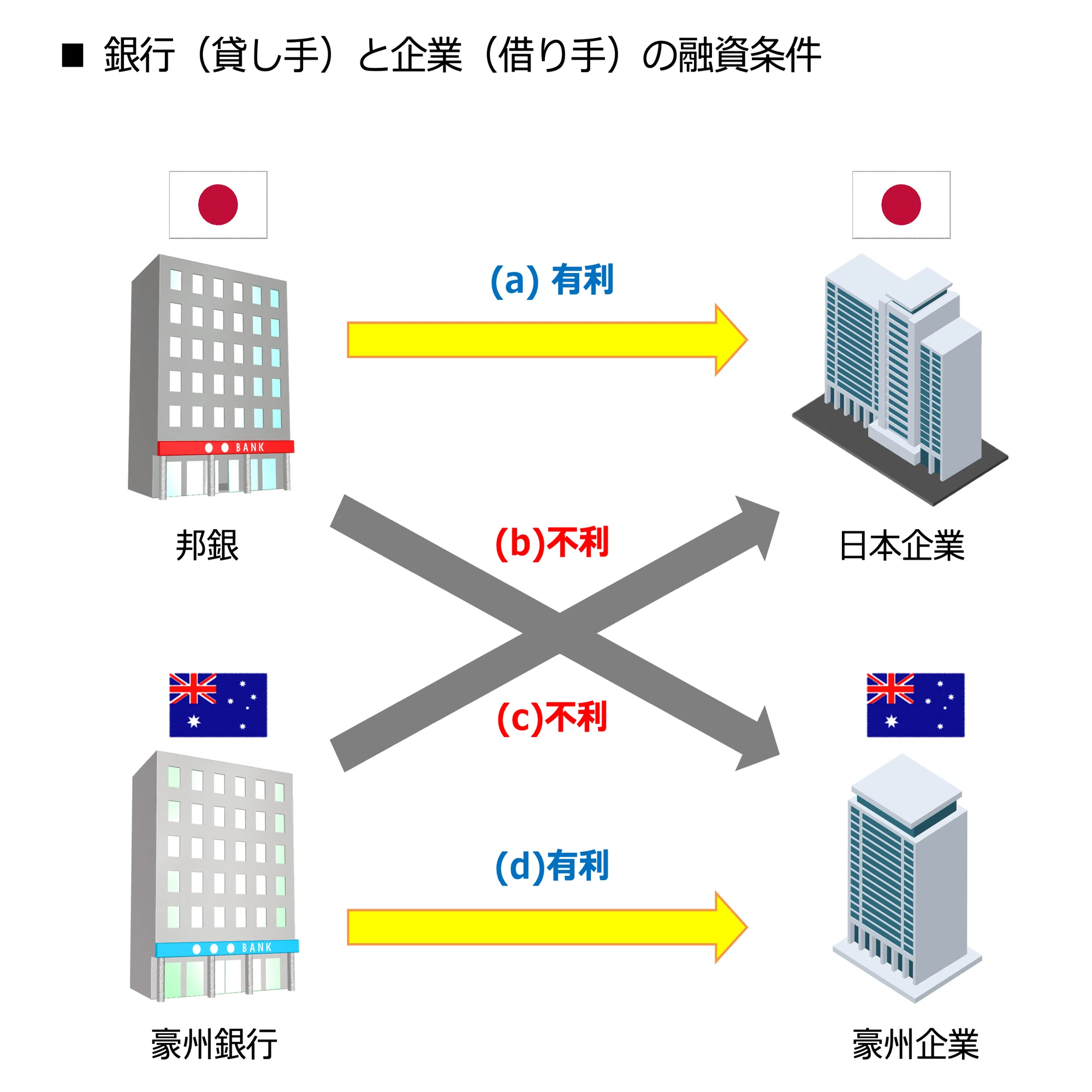 事例紹介】豪州企業のM&Aスキームに関する税務論点｜ビスポーク