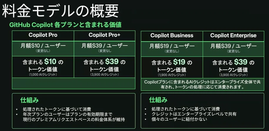 GitHub Copilot Price Revision June 2026: A Clear Explanation of Changes ...