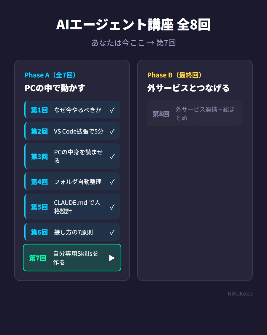 AI講座 7/8回】今度こそ挫折しない、非エンジニアのためのAI