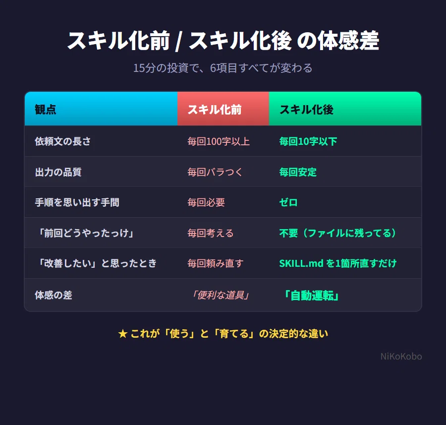 AI講座 7/8回】今度こそ挫折しない、非エンジニアのためのAI