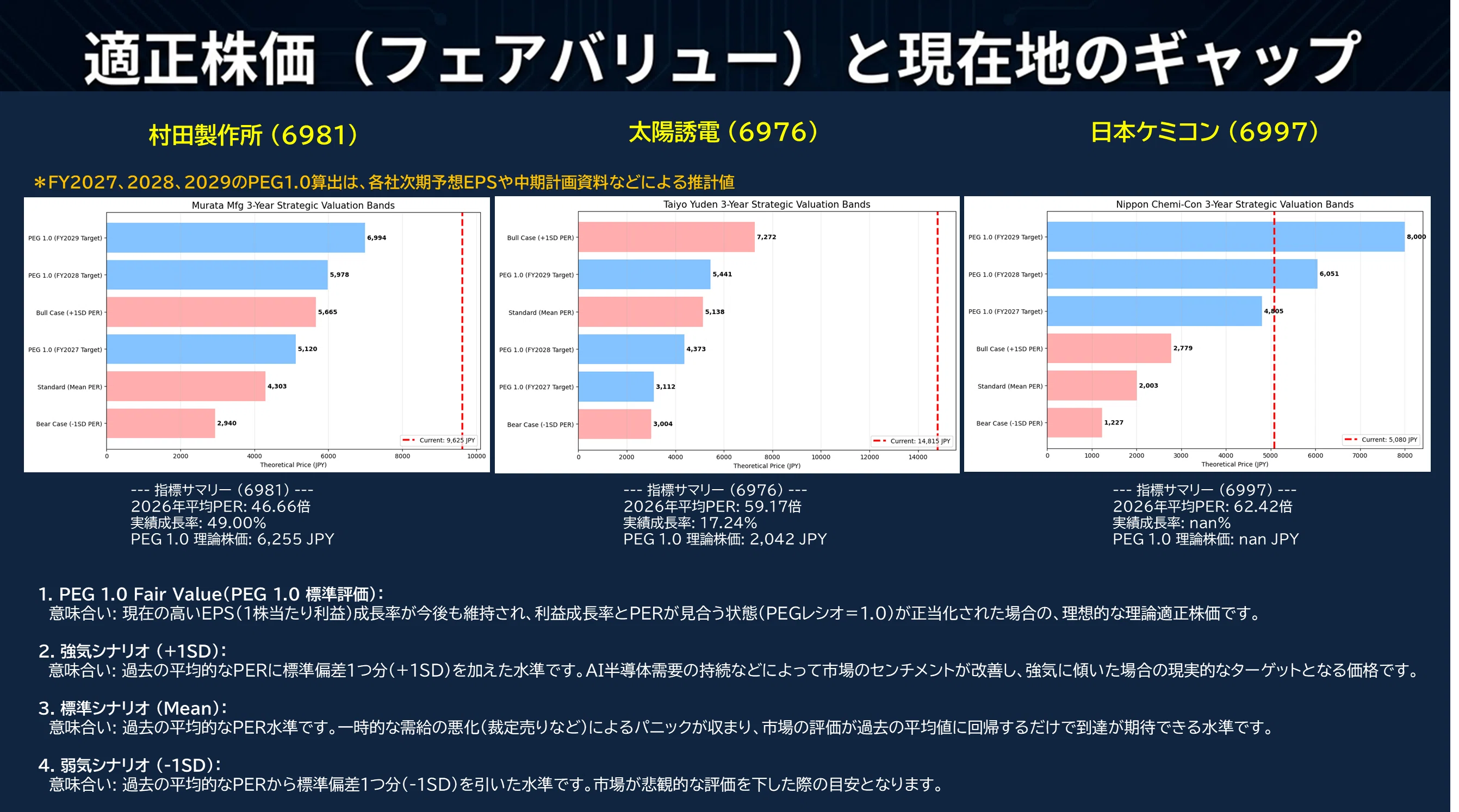 生成AI特需で株価急騰!!、「MLCC銘柄ののスーパーサイクル」｜Desk