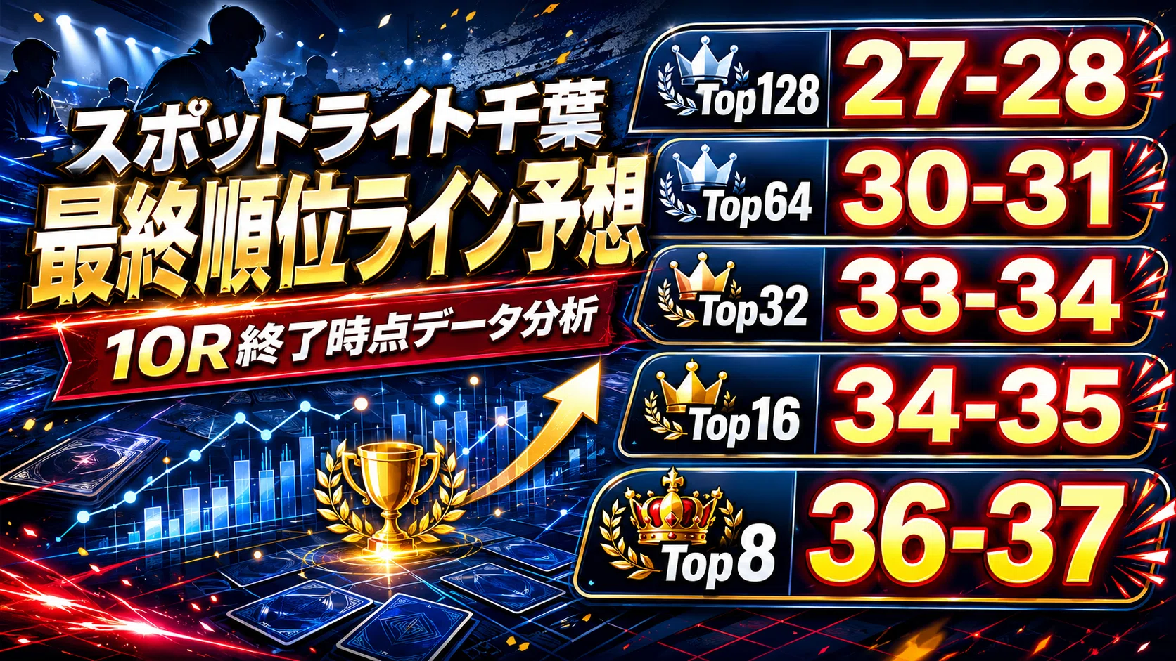 一般TCG理論】スポットライト千葉 初日結果から読む最終順位ライン予想