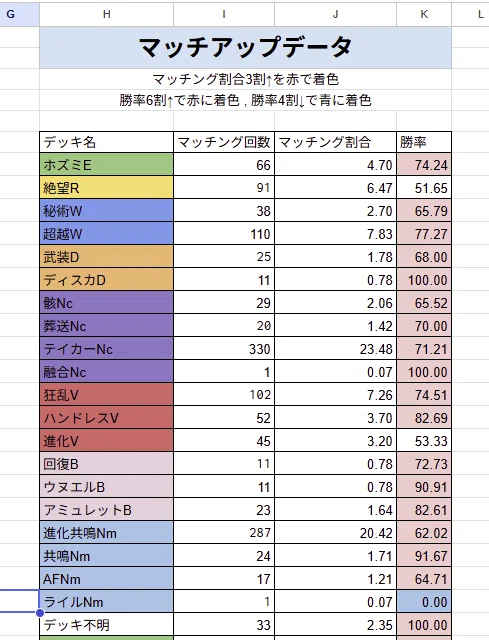 2026年5月アンリミ放浪記 進化共鳴解説note｜しぐれぼーい