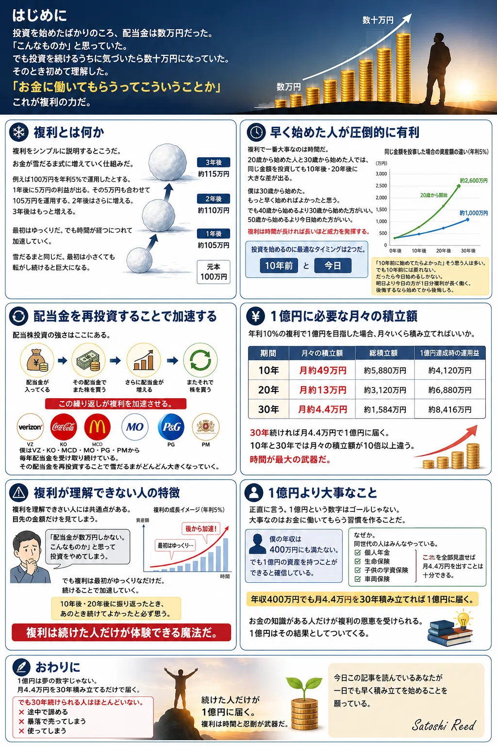 1億円への道。7年で830万を3200万にした僕が実践していること