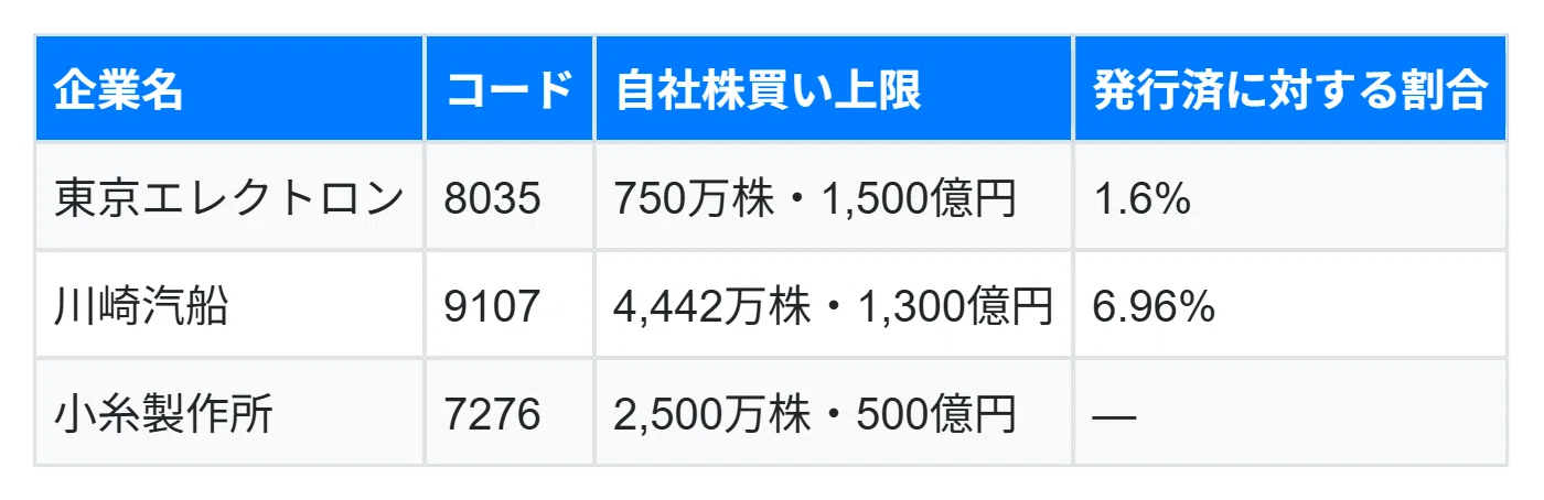 株主還元17兆円超の衝撃。「なぜ企業は自分の株を買い戻すのか」をゼロ