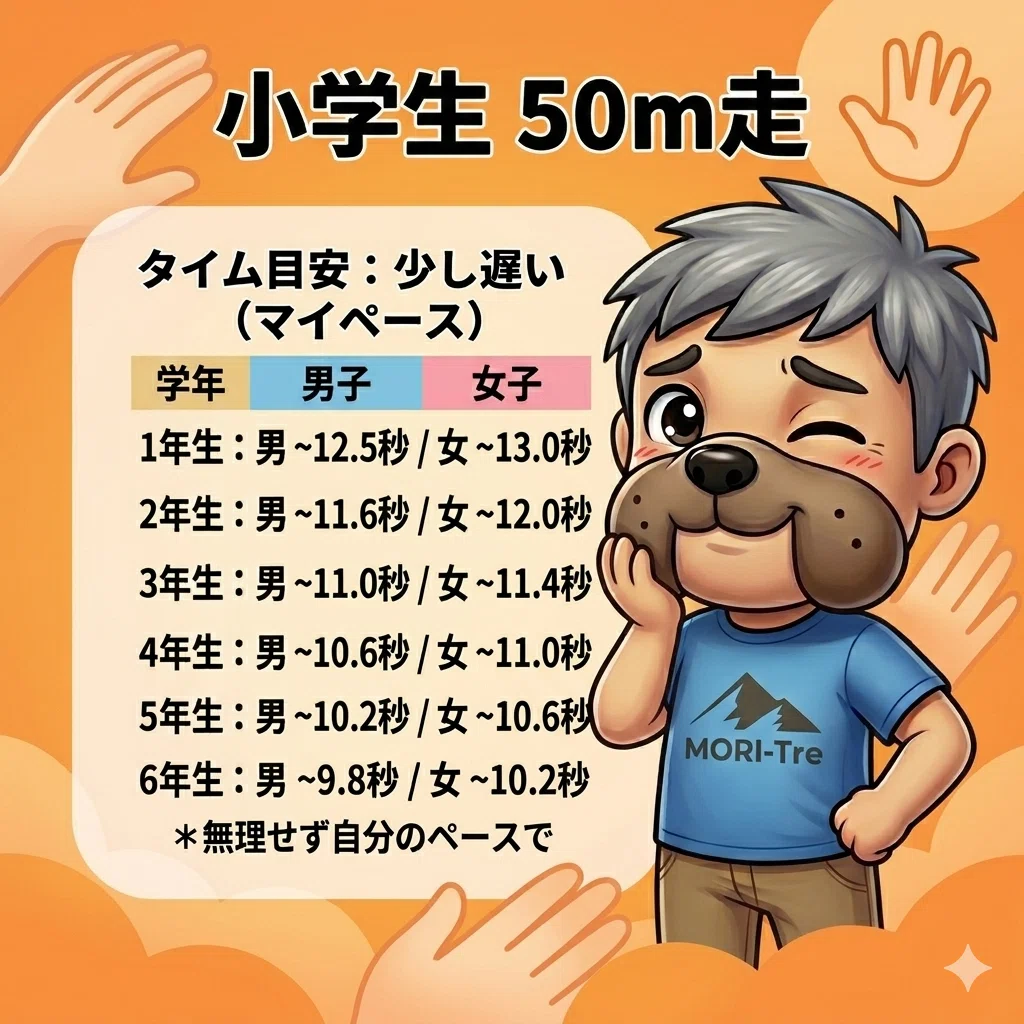 50m 走 平均
