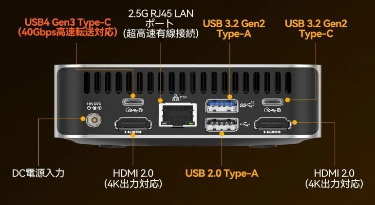 GEEKOM A8、Ryzen 7 8745HS搭載のミニPCがタイムセール中。実機