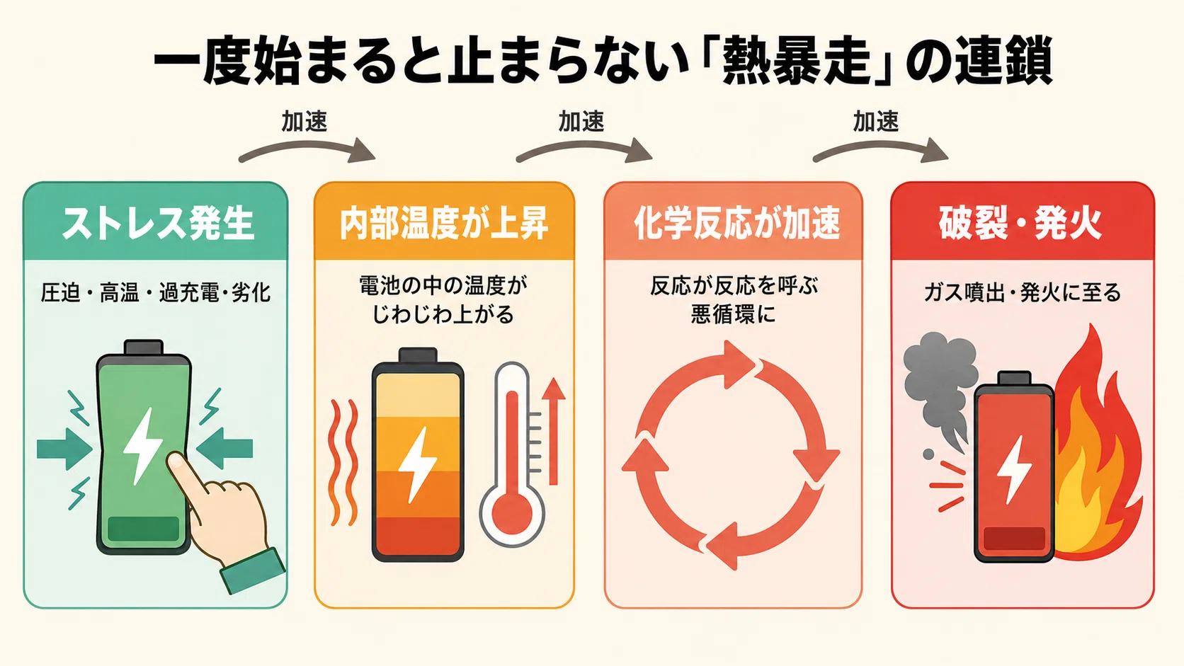 他人事じゃない】モバイルバッテリーの発火対策｜安全な選び方とPSE 