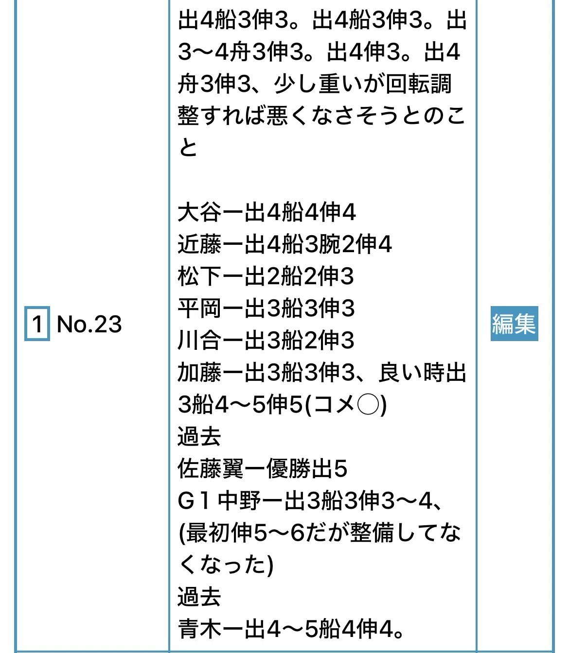 5/31戸田1R🔥TKS🔥〆切10:47｜たくちゃん戸田競艇専門予想家