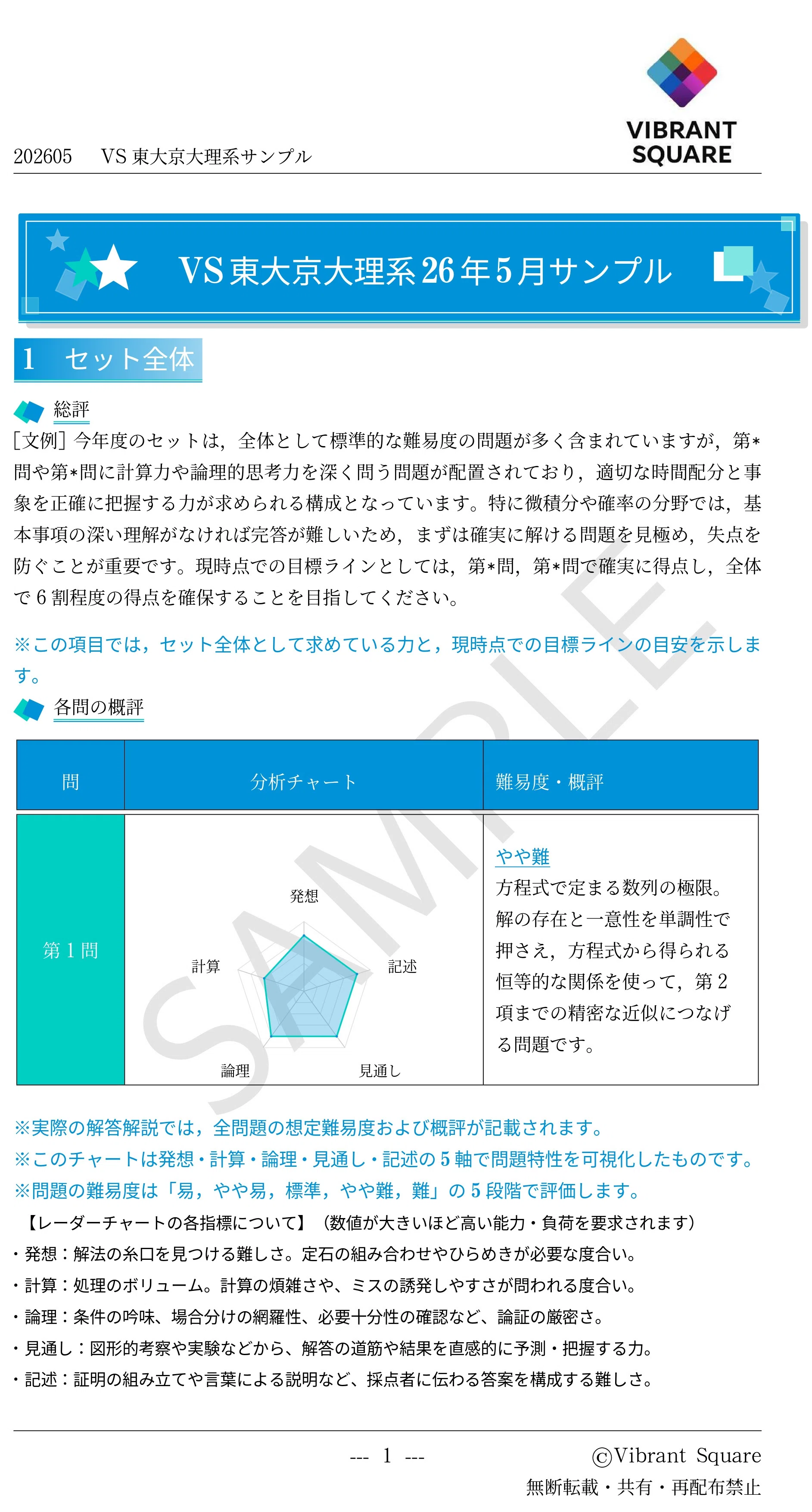 東大模試　15回セット＋京大模試おまけ付き VS東大京大理系模試(26年5月号)｜Vibrant Square