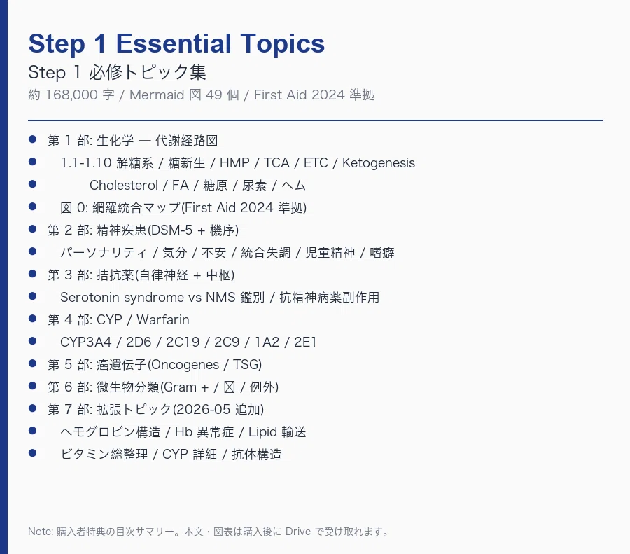 [USMLE × AI] Trial Run 30% to Step 1+2 CK Pass in 1,000 Hours — ChatGPT ...