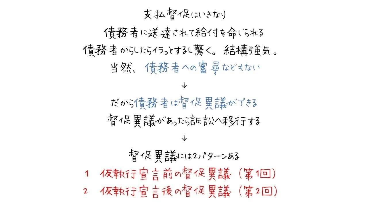 異議 と は