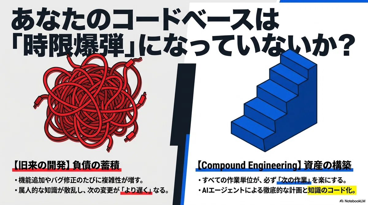 Accelerating Engineering with 'Compound Interest': The Full Picture of ...