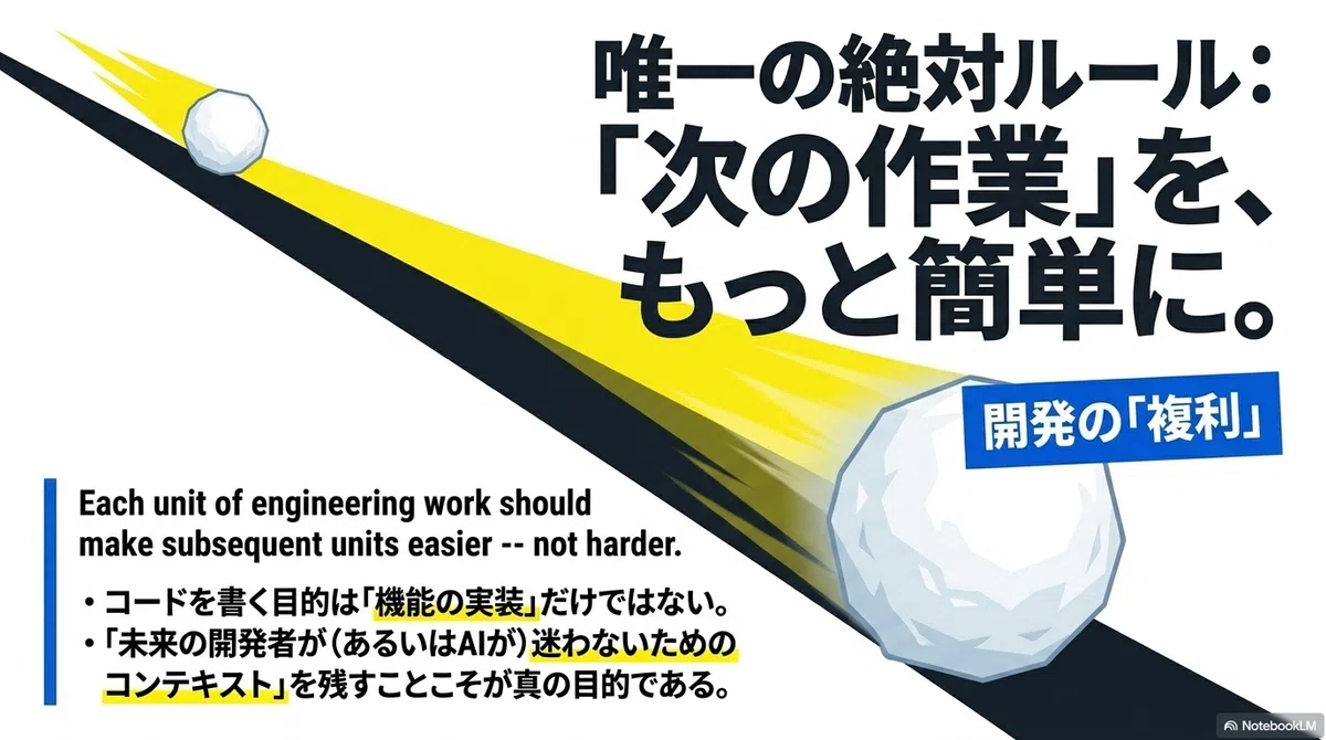 Accelerating Engineering with 'Compound Interest': The Full Picture of ...