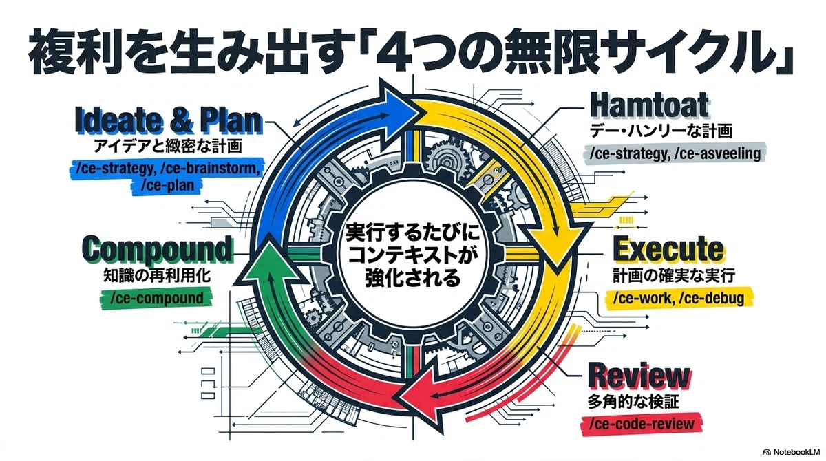 Accelerating Engineering with 'Compound Interest': The Full Picture of ...