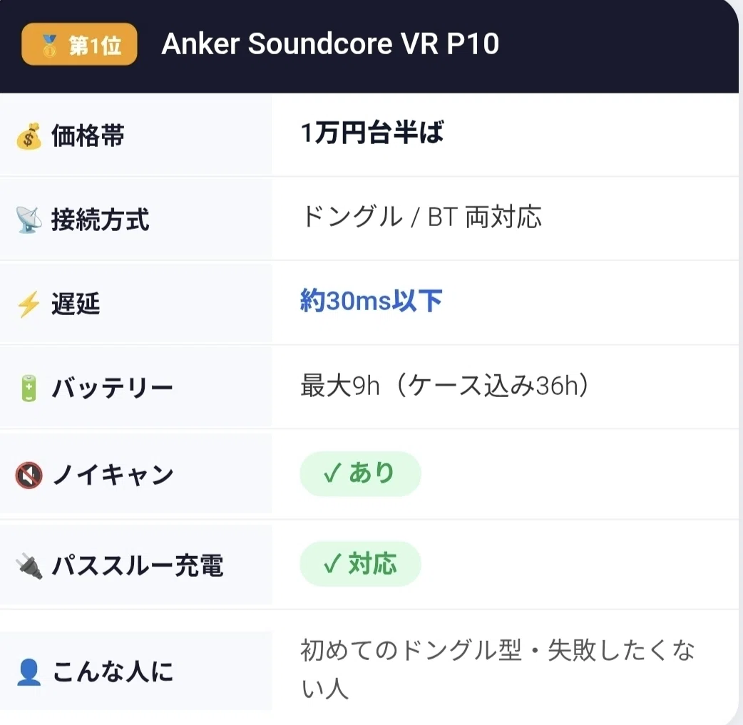 Anker Soundcore VR P10の性能表