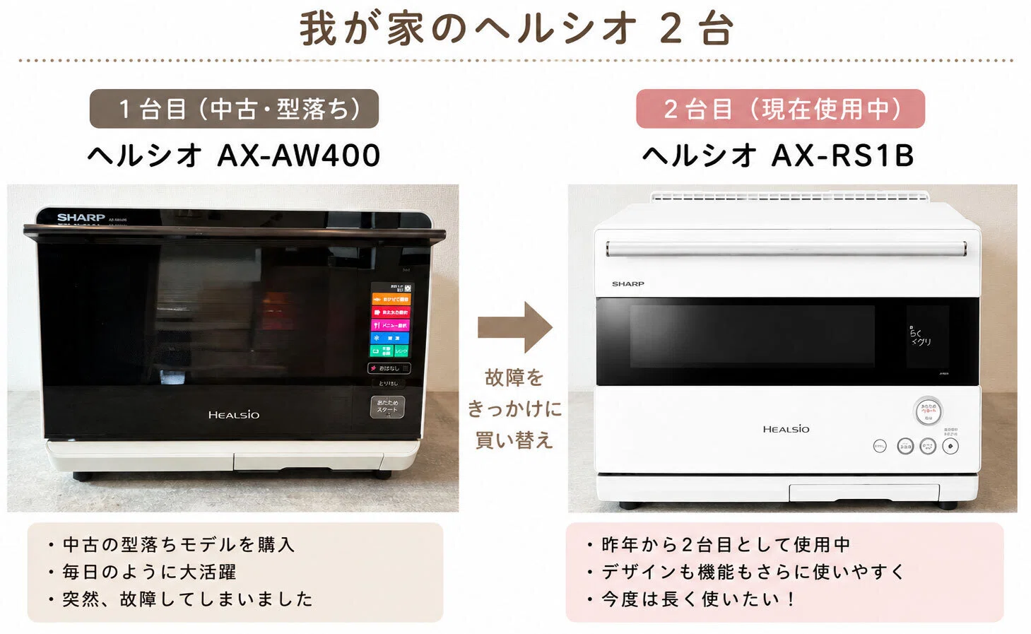 ヘルシオ】6年使ってわかった｜長く使うためのお手入れ習慣｜ホット
