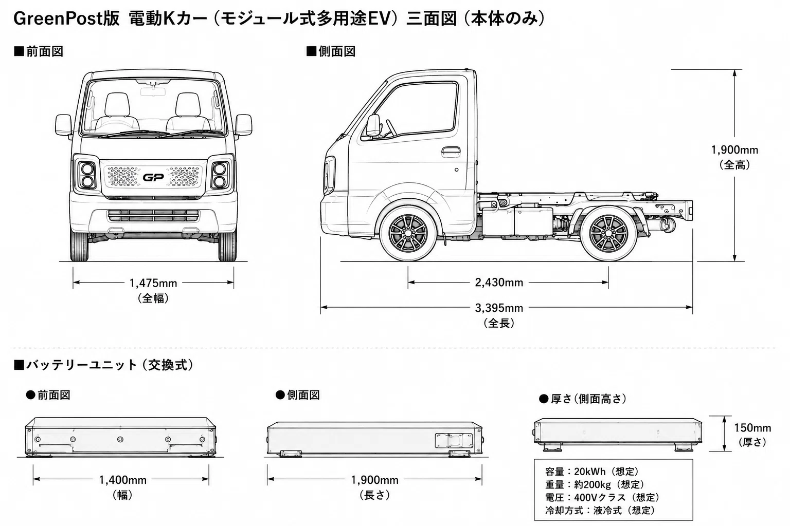 T 型フォード →機能複合解析→国民車的EVのデザイン｜greenpost