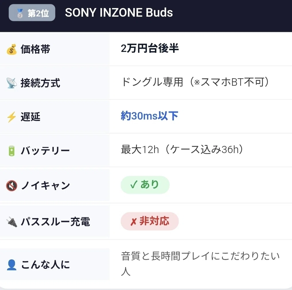 SONY INZONEBUDSの性能表