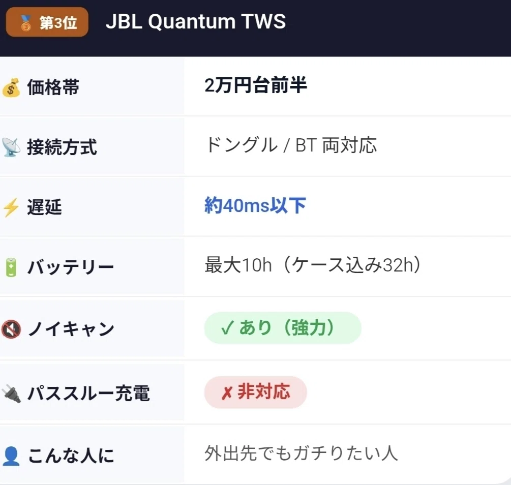 JBL Quantum TWSの性能表