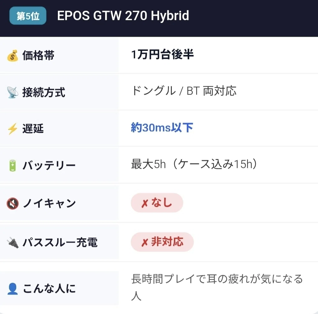 EPOS GTW 270 Hybridの性能表