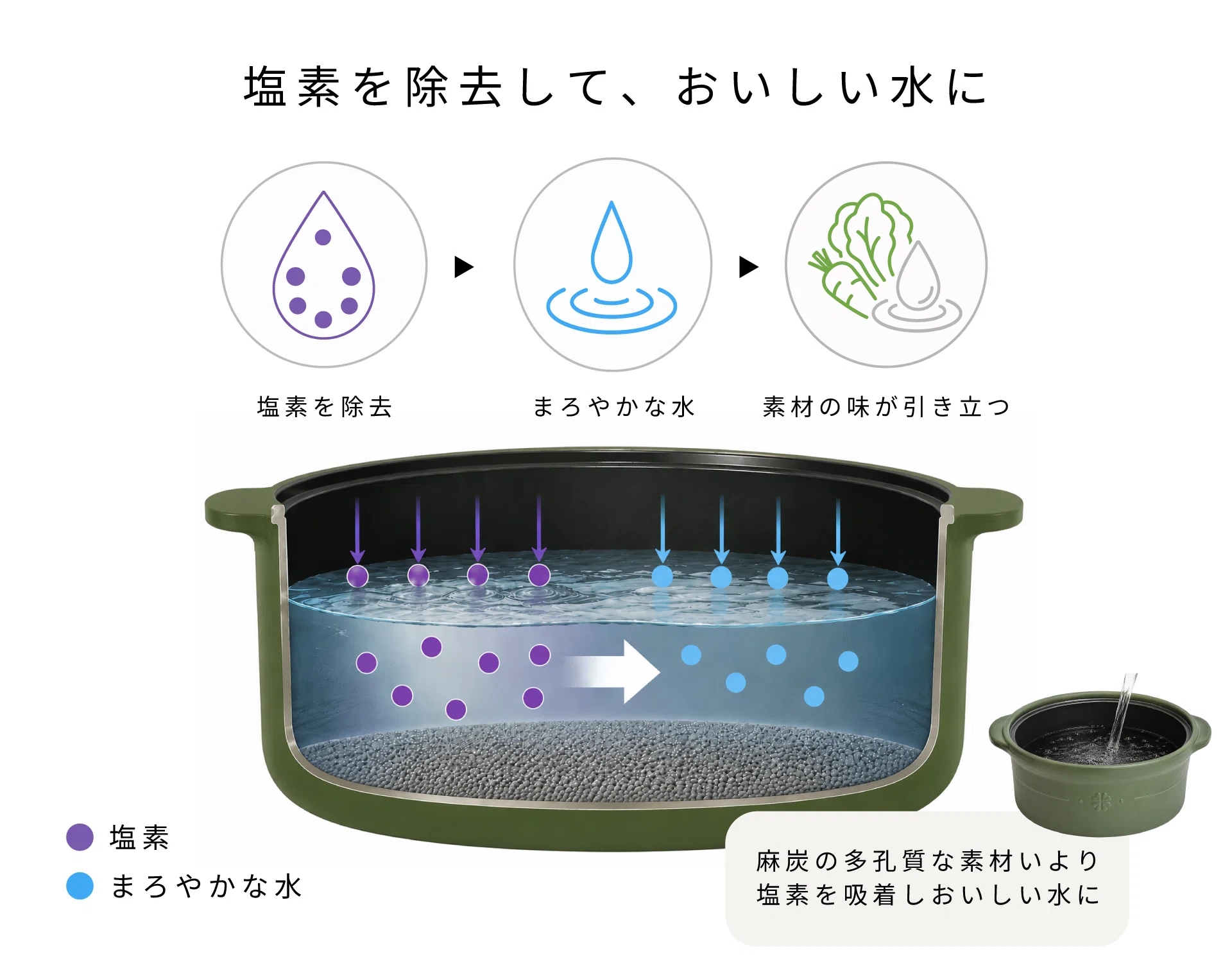セラポットって何？｜おやさいママ_SLE_時短弁当マイスター