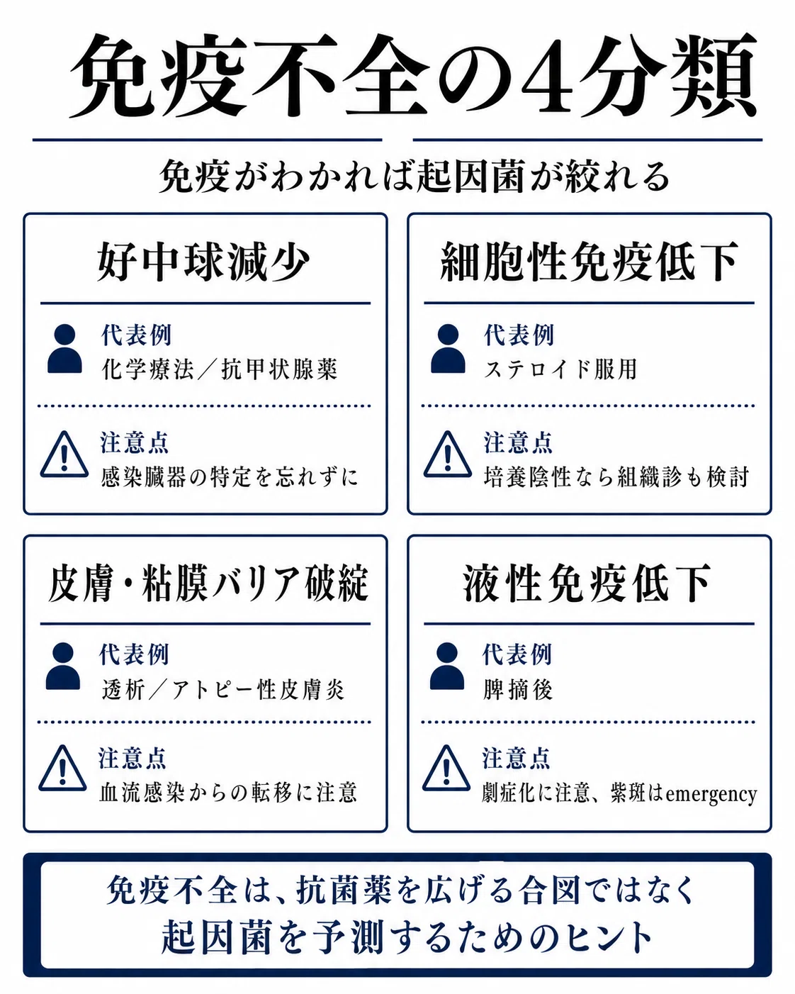Thinking about Cellular Immunodeficiency - Immunodeficiency Note 3｜なんでもないか