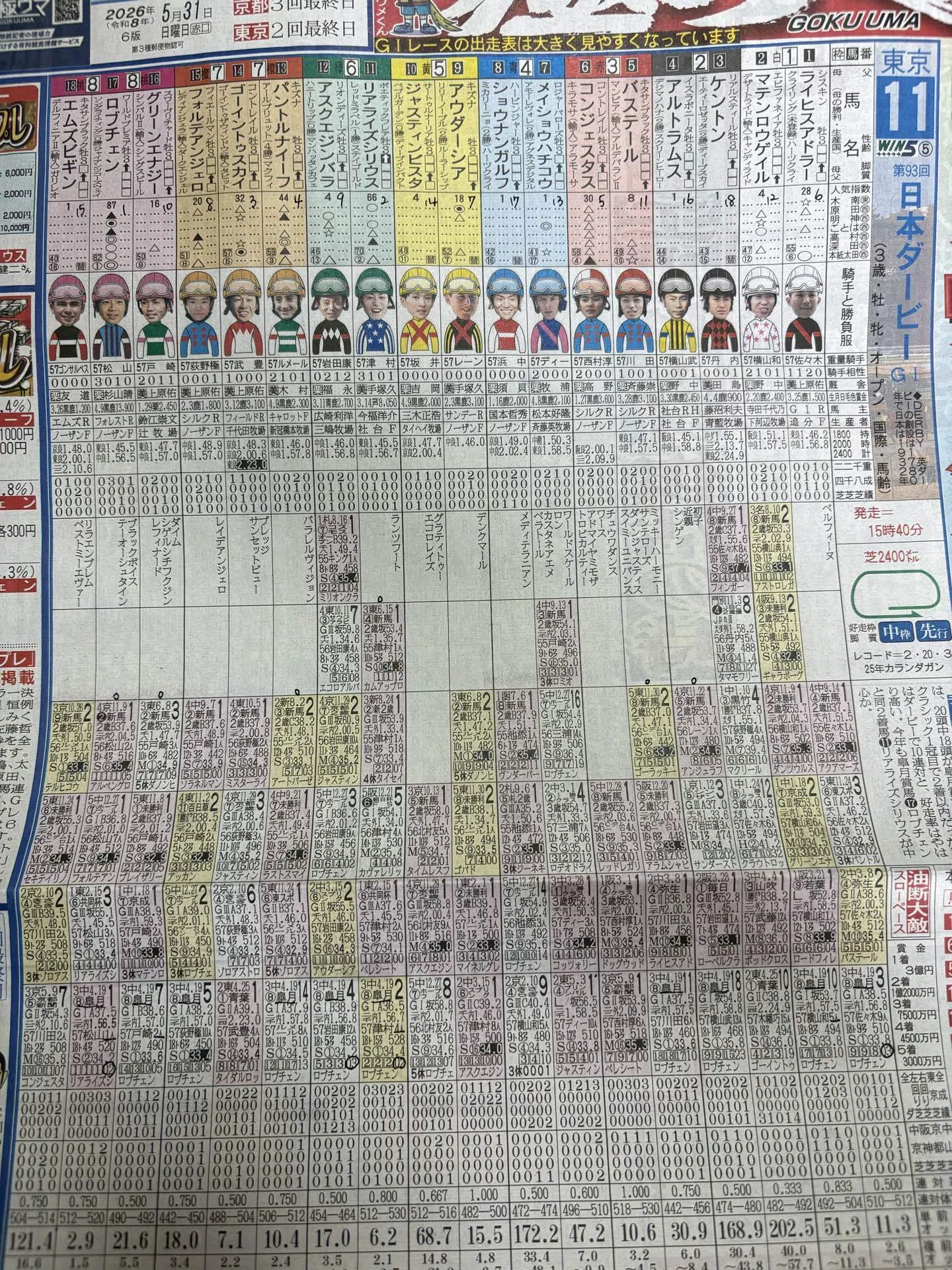 日本ダービー🏇万馬券プログラム｜週刊☆競馬小学校1年2組