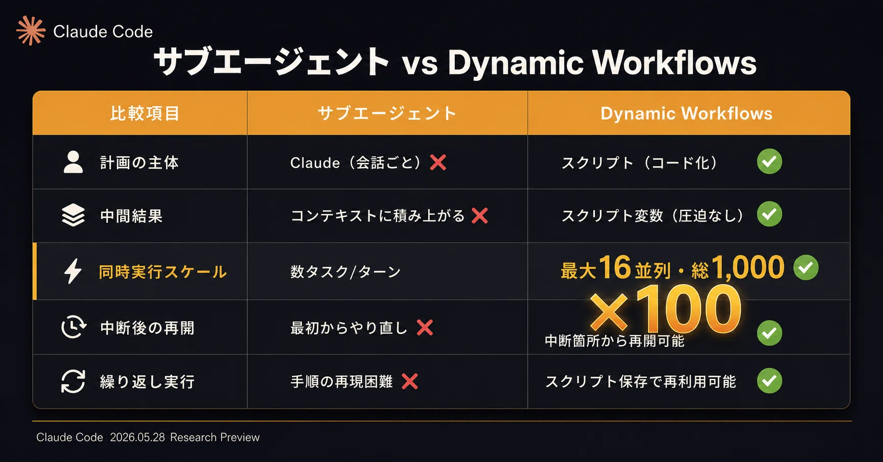 Dynamic Workflows Complete Guide: Parallel Agent Collaboration in ...