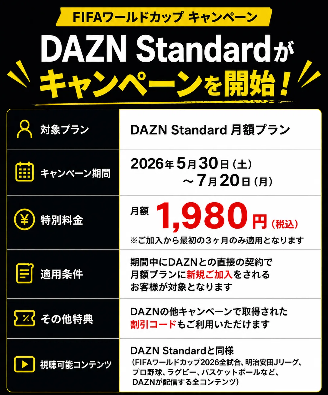 Can't cancel the DAZN Soccer Plan mid-term? What is the