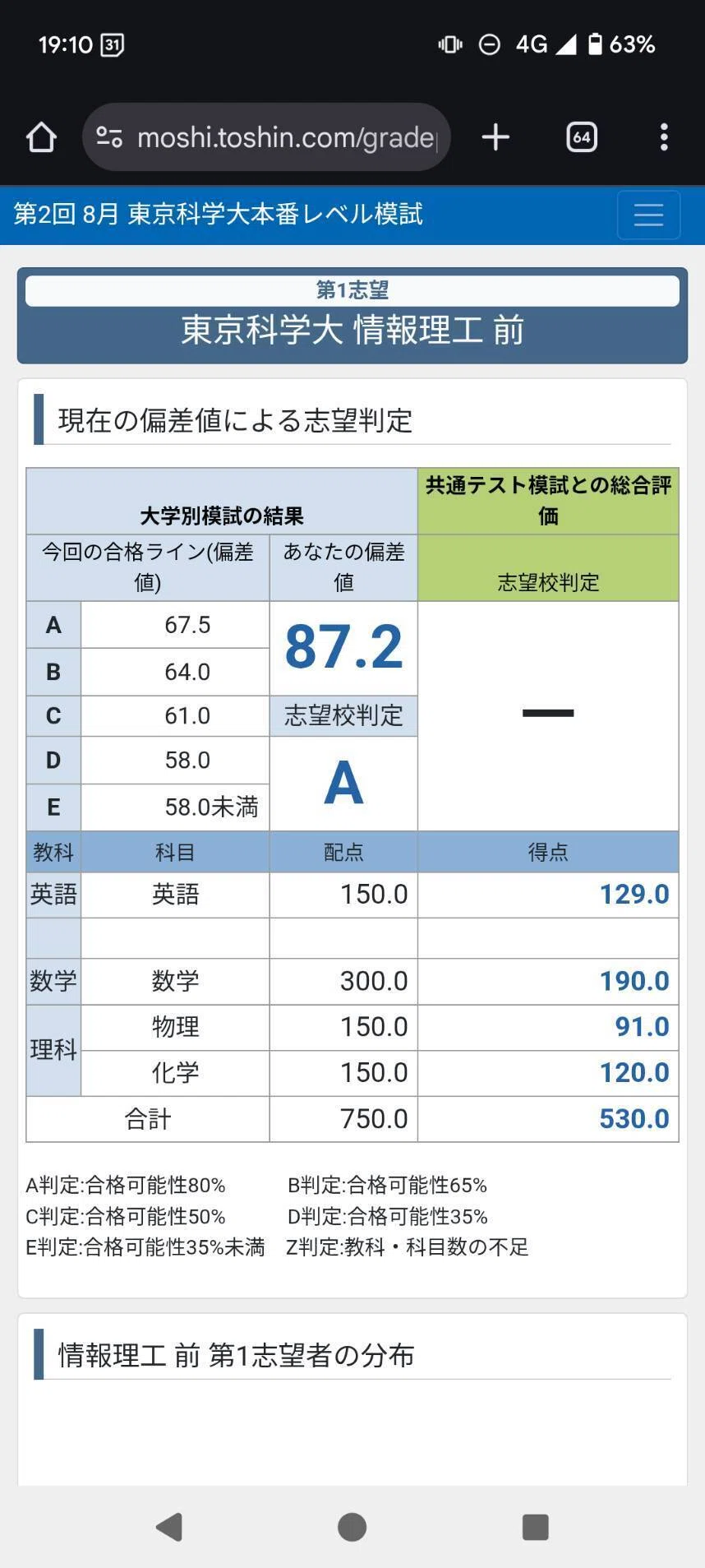 2026年度 東京科学大学情報理工学院総合型選抜一般枠 合格体験記