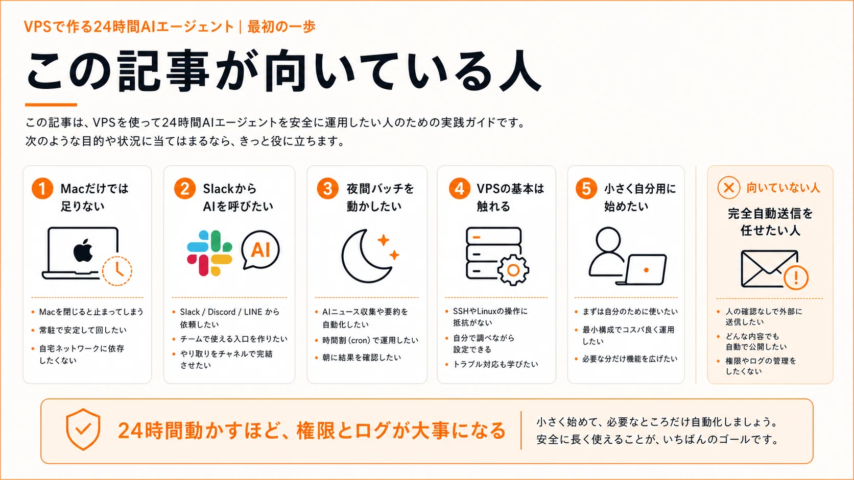 OpenAI Codex × VPS で24時間稼働するAIエージェントを作った話 — 月