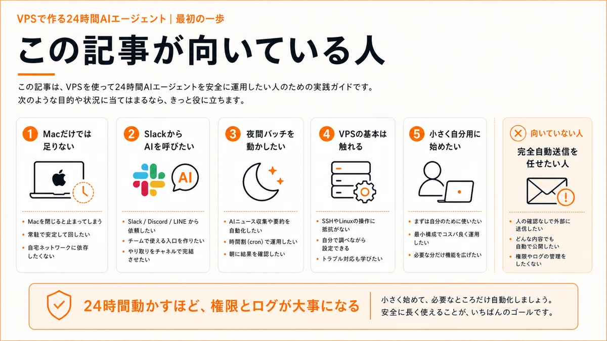 OpenAI Codex × VPS で24時間稼働するAIエージェントを作った話 — 月