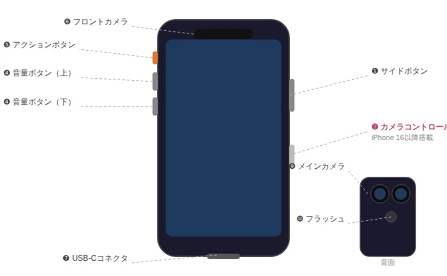 [Don't Miss Out] Useful Features and How-to Guides for iPhone Beginners ...