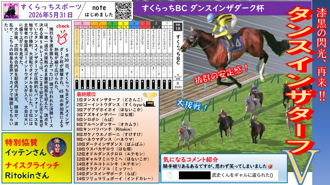 ダンスインザダーク ダビスタswitch】ダンスインザダーク杯の結果発表と活躍馬紹介｜yu-ki