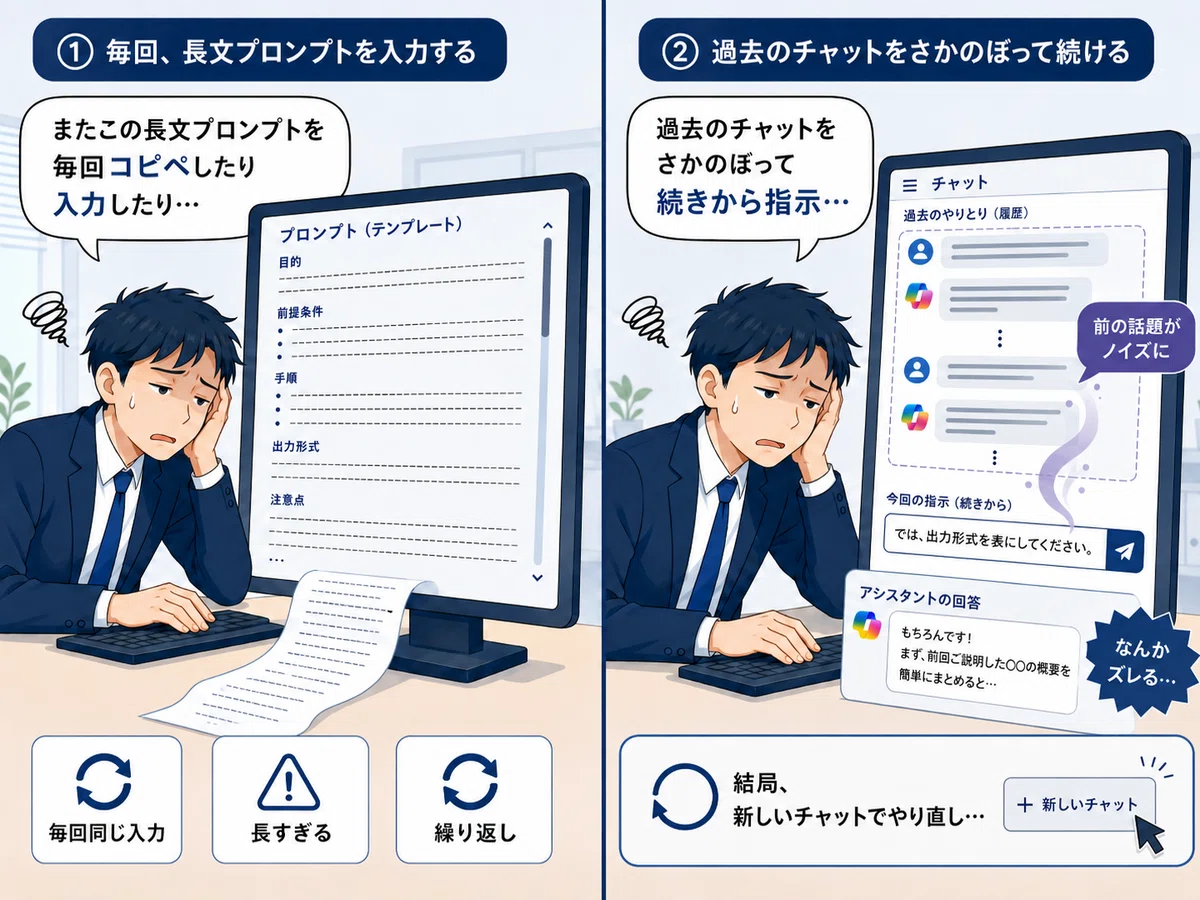 メモ帳やチャット履歴から、いつものプロンプトを探してコピペする手間を表したイラスト。Copilot利用時によくある2つの場面を示している。