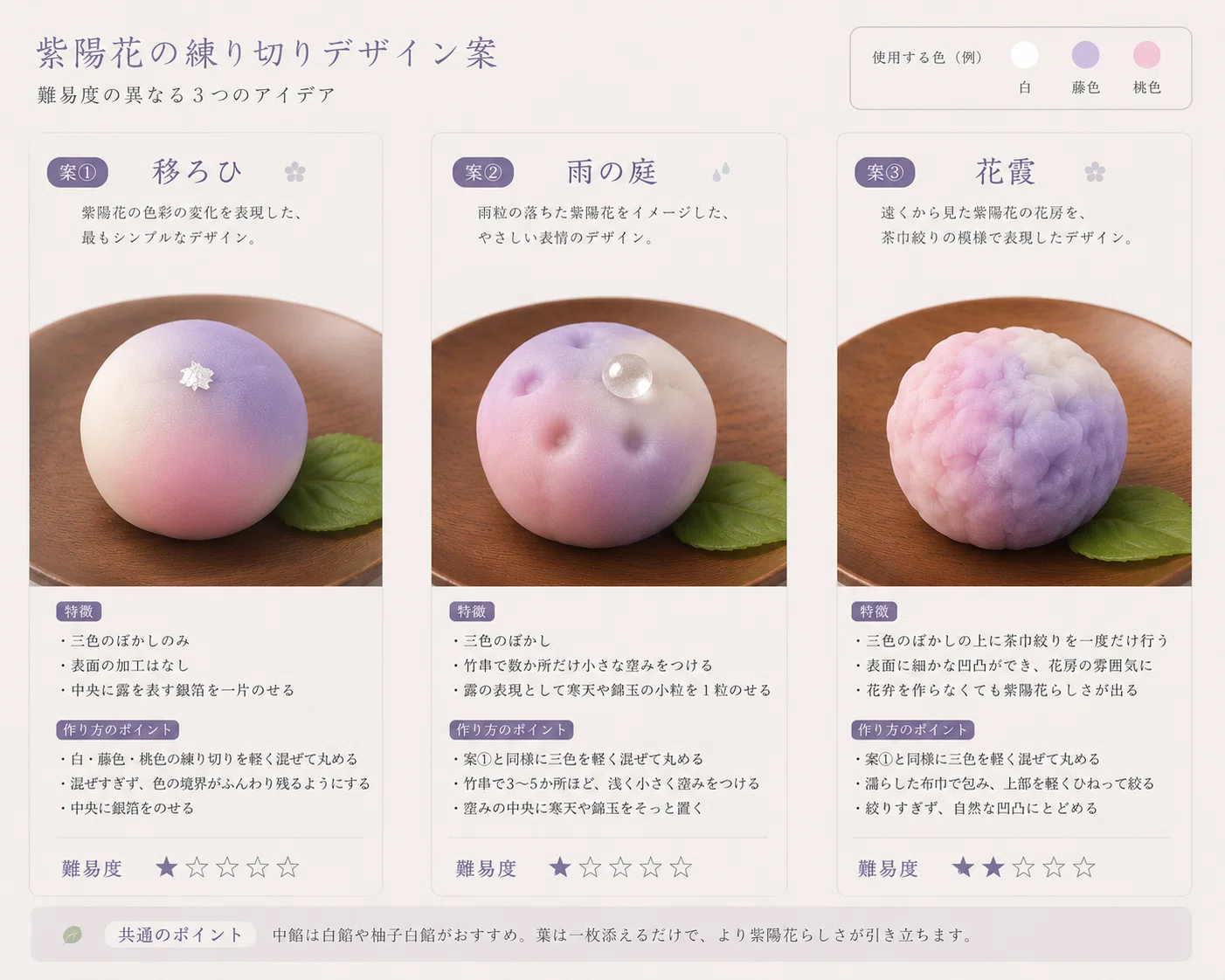 タネ060:練り切り細工✖️紫陽花（アジサイ）｜けいり時々ねりきり