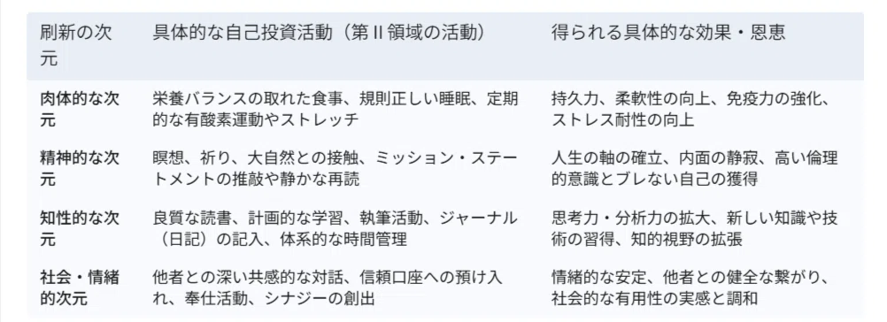 書評]『7つの習慣』:Win-Win関係を築き、自分/自分の周囲の人生の