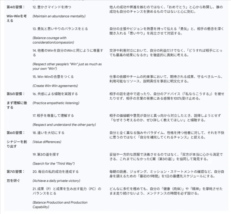 書評]『7つの習慣』:Win-Win関係を築き、自分/自分の周囲の人生の