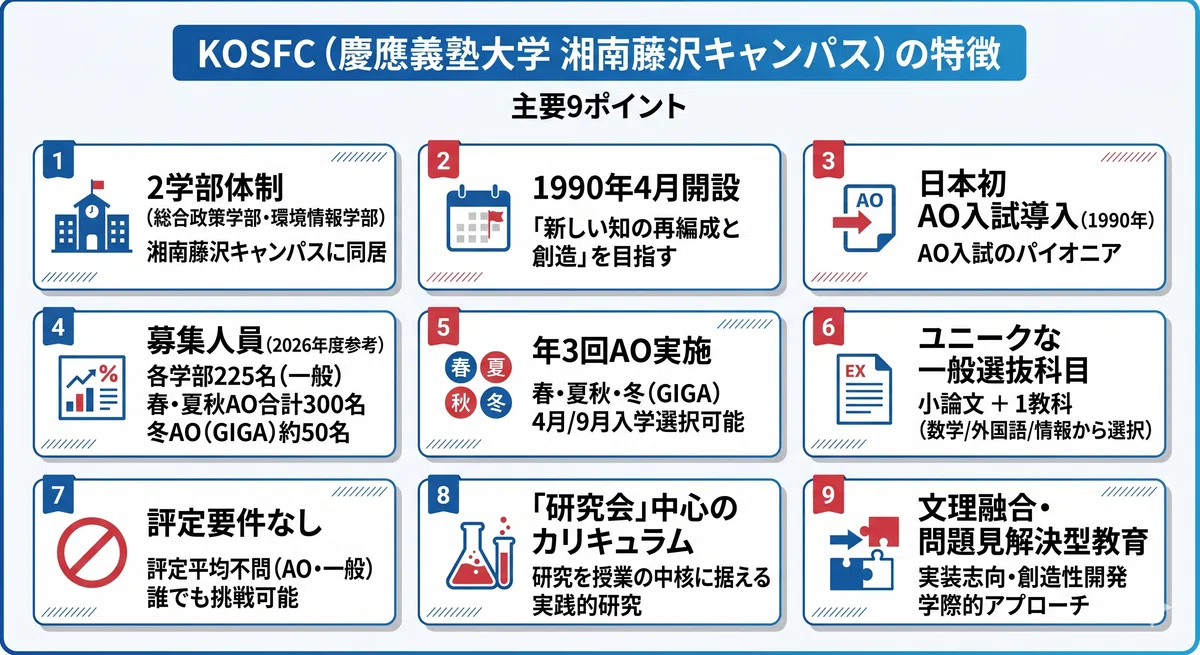 完全解説】慶應義塾大学SFC（総合政策学部・環境情報学部）とは