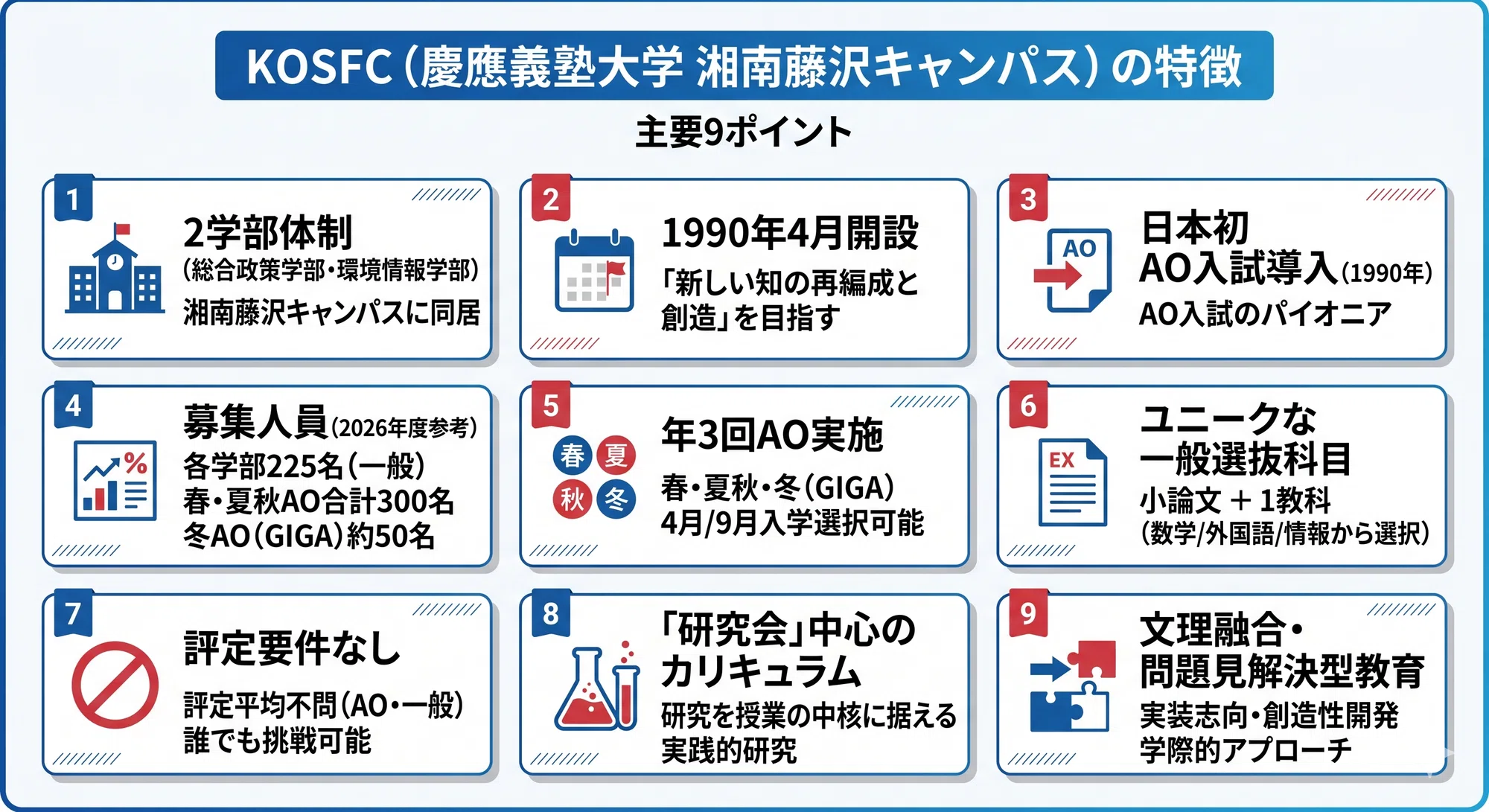 完全解説】慶應義塾大学SFC(総合政策学部・環境情報学部)とは 完全解説】慶應義塾大学SFC(総合政策学部・環境情報学部)とは