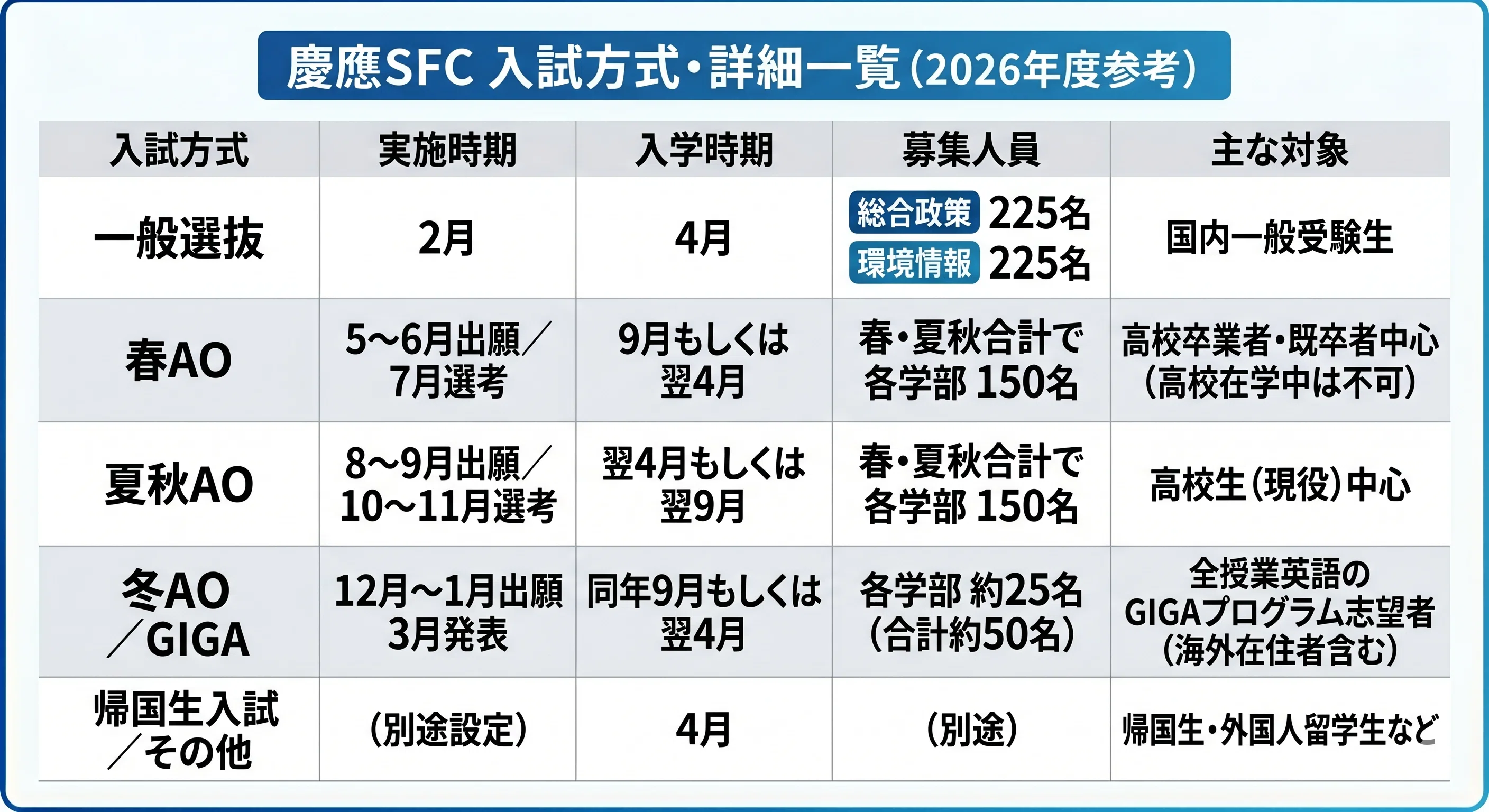 完全解説】慶應義塾大学SFC（総合政策学部・環境情報学部）とは