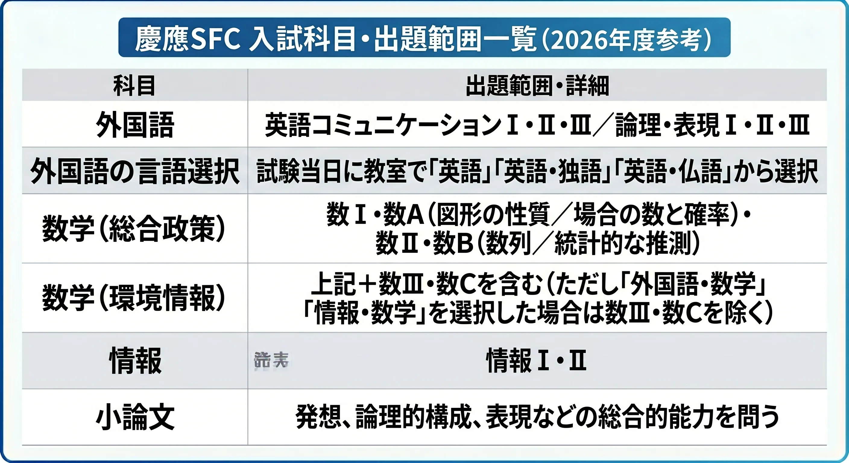 完全解説】慶應義塾大学SFC（総合政策学部・環境情報学部）とは